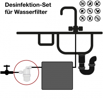 Desinfektion-Set - Anschluss